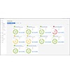 Dell AIOps - интеллектуальная платформа для анализа и управления